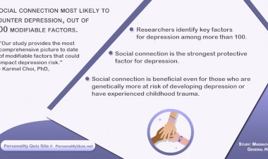 Social connection most likely to counter depression, out of 100 modifiable factors.
